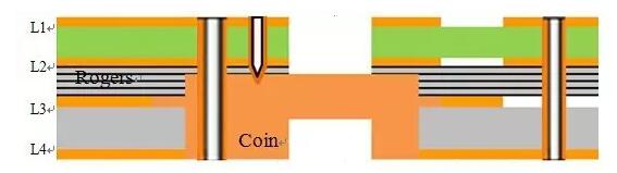 點(diǎn)擊打開原圖 圖3 嵌埋銅PCB壓合結(jié)構(gòu)圖