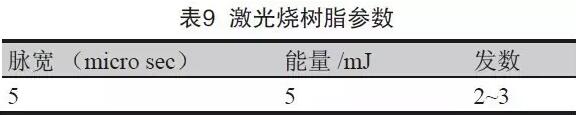 點(diǎn)擊打開原圖 表8 成型控深銑槽、激光燒樹脂及噴砂后圖示