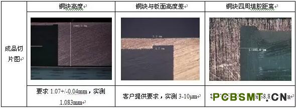 點(diǎn)擊打開原圖 圖4 層壓疊板方式及銅塊的放置